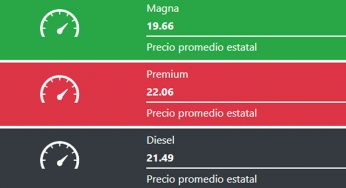 ¡QUE NO TE AGARREN DESPREVENIDO! AQUÍ LOS PRECIOS ACTUALIZADOS DE LA GASOLINA EN SINALOA.