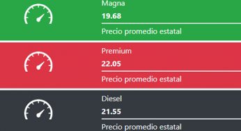 ¡QUE NO TE AGARREN DESPREVENIDO! AQUÍ LOS PRECIOS ACTUALIZADOS DE LA GASOLINA EN SINALOA.